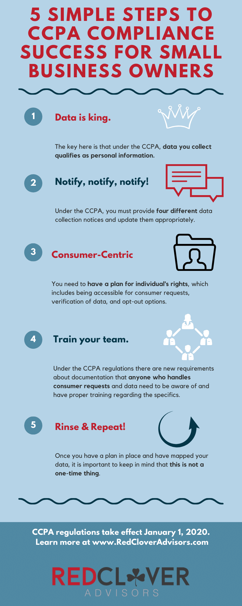 5-simple-steps-to-ccpa-compliance-success