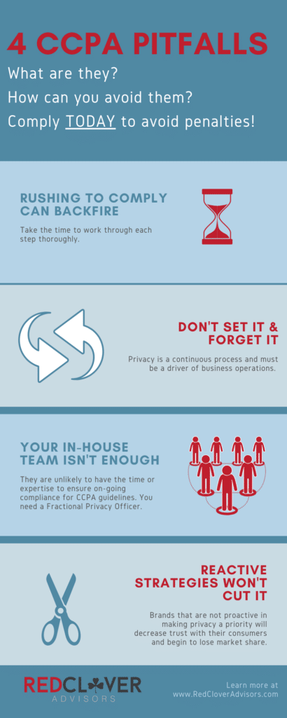 4 CCPA Pitfalls infographic