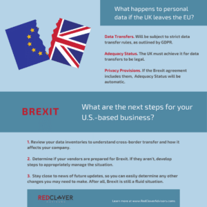 Brexit, personal data, and the GDPR.