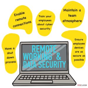 Security and privacy must be top of mind for remote work.