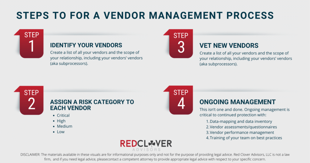 vendor management process