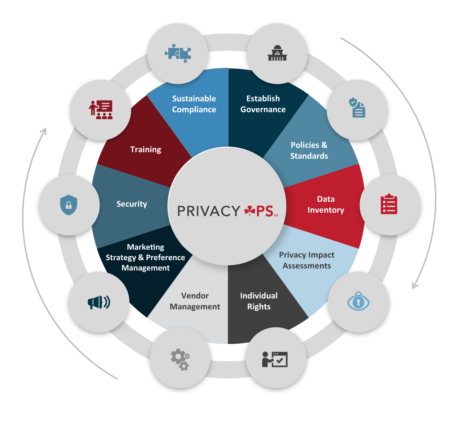 Data Privacy Consulting Compliance Red Clover Advisors Data Privacy Consulting Compliance Red Clover Advisors
