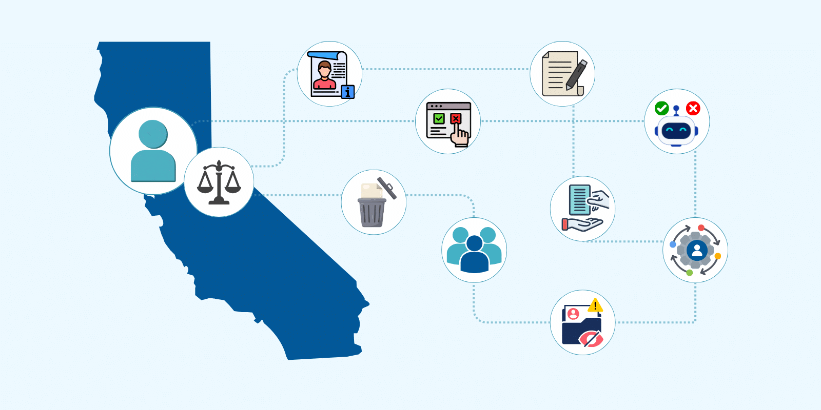 consumer rights under the CCPA