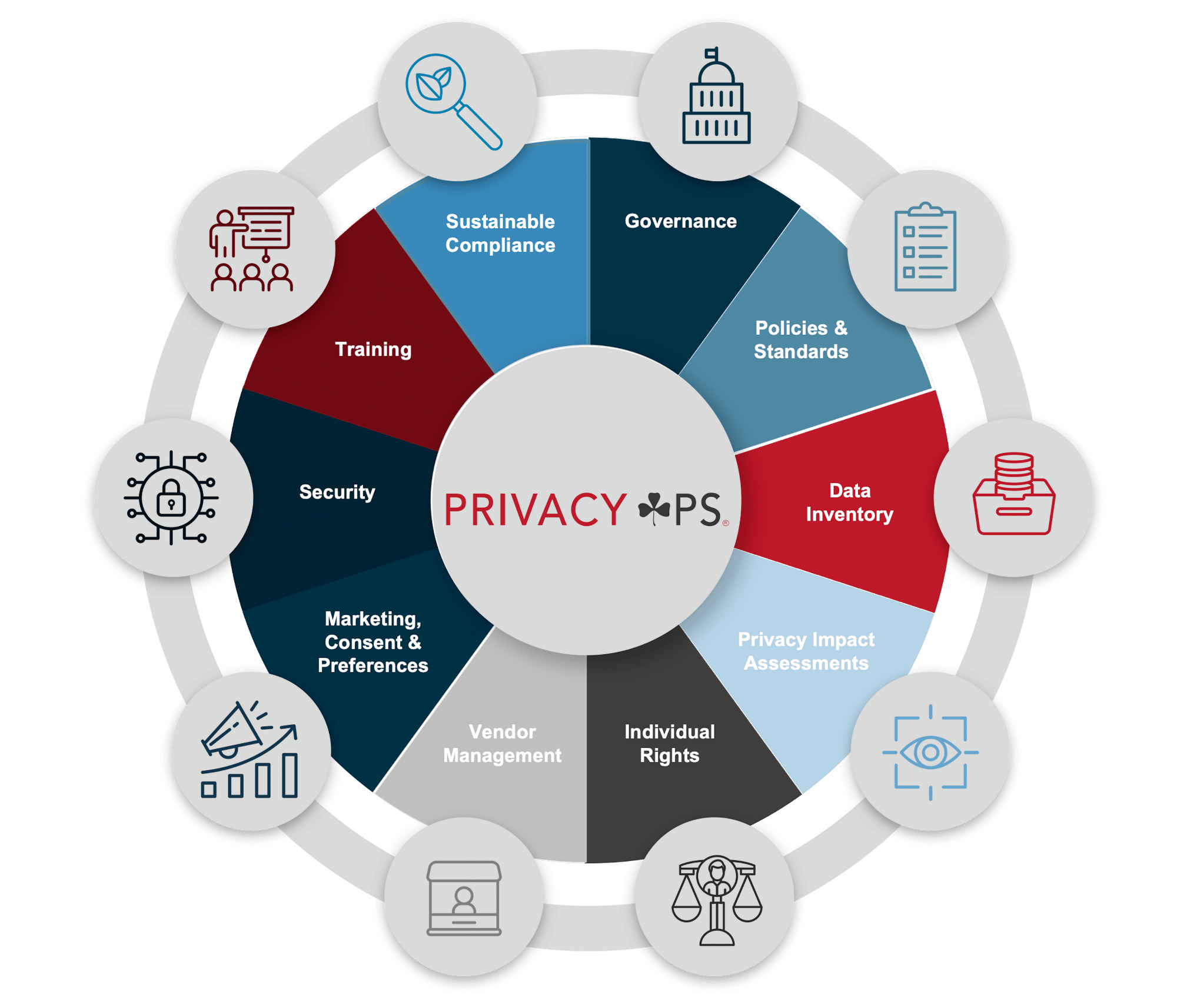 Privacy Wheel with service offerings