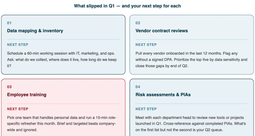 Q1 Is Almost Over. Here Is How to Actually Get Caught Up.